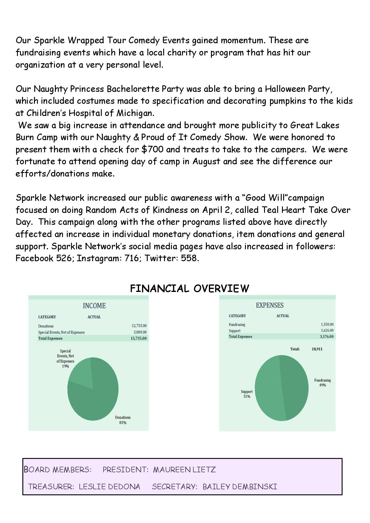 2015-sparkle-network-annual-report-page-002
